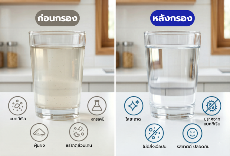 เปรียบเทียบความสะอาดของน้ำดื่มก่อนและหลังใช้เครื่องกรองน้ำ